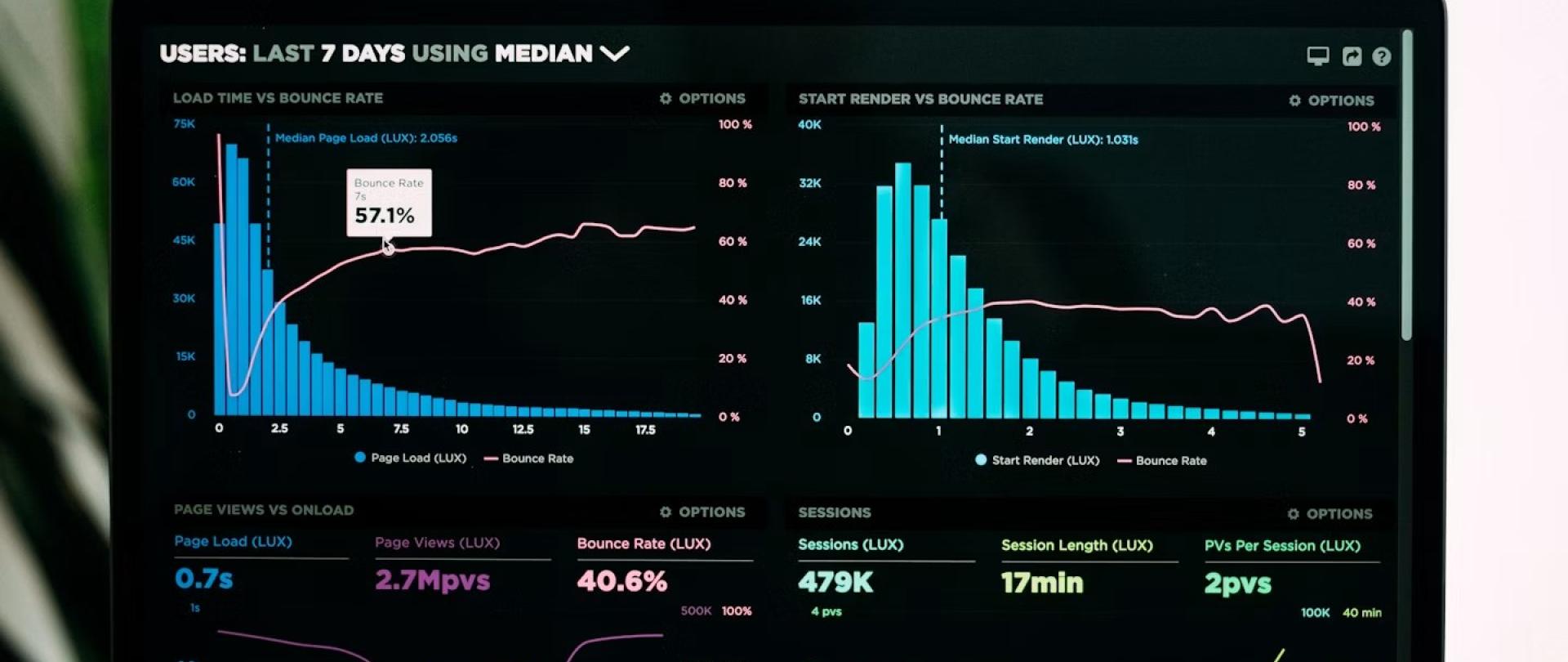 The Hidden Cost of Cheap Hosting: A Case Study in Core Web Vitals